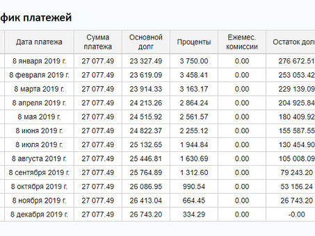 Понимание остатков по ипотечным кредитам: кредиты: что такое остаток задолженности по кредиту