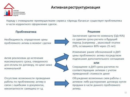 Понятие реструктуризации кредита в Зубелбанке: Зубелбанк: все, что нужно знать