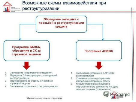 Понятие реструктуризации кредита в банковской сфере: полное руководство