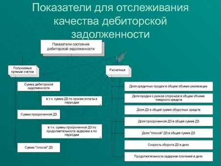 Понимание накопления кредитного долга: руководство по кредитной задолженности