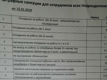 Штрафы за несвоевременную выплату заработной платы