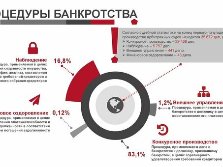 Стадия реструктуризации при банкротстве