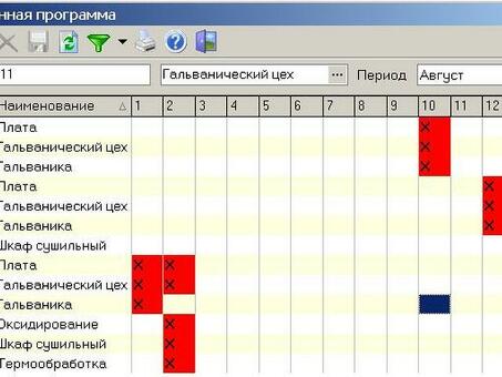 Программное обеспечение для управления производством: оптимизация производственных процессов