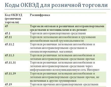 Мебель на продажу ОКВЭД - лучшие предложения и высокое качество - купите идеальную мебель прямо сейчас!