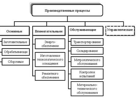 Оптимизация производственных процессов|Экспертные производственные решения