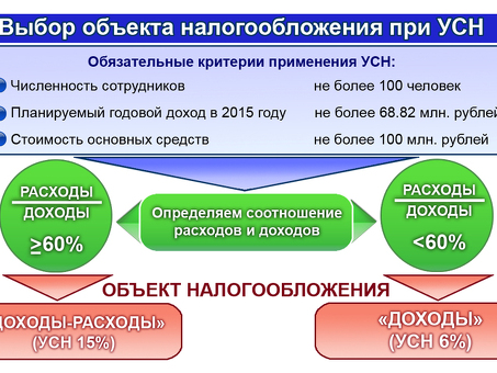 Рассчитать упрощенный налог (ИП УСН) для индивидуальных предпринимателей