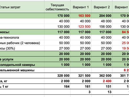 Расчет стоимости изготовления изделия - Профессиональные услуги