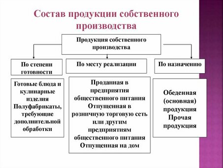 Качественная продукция собственного производства