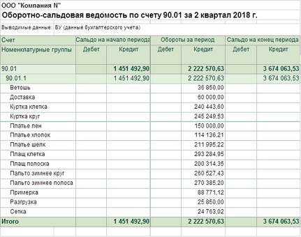 Регистрация НДС: полное руководство по регистрации налогового учета