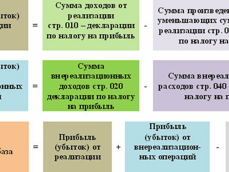 Получите квалифицированную консультацию по налоговым и юридическим вопросам с помощью "ЮрТакс