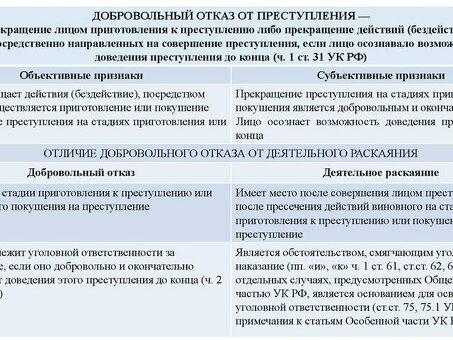 Услуга добровольного отказа от кредита: скажи долгам "нет"!