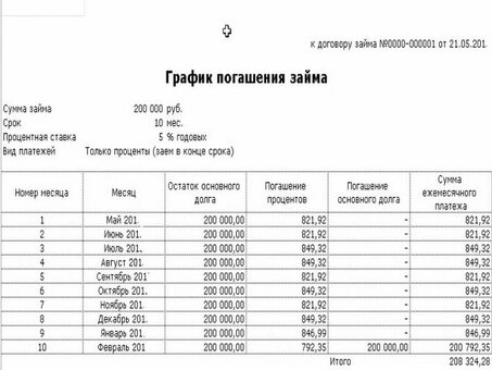 Получите помощь в погашении кредитного договора | Помощь по кредитным долгам