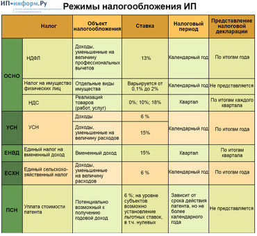 Налоги для российских предпринимателей | Консультации и помощь экспертов