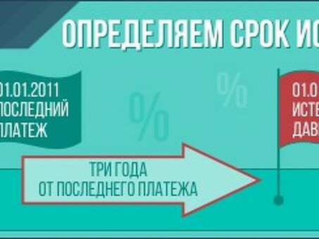 Понимание срока исковой давности по кредитным договорам