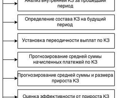 Услуги по урегулированию кредиторской задолженности - повысьте свою финансовую гибкость