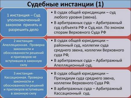 Суды как доверие: раскрытие новых возможностей для бизнеса