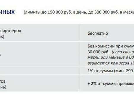 Партнеры Промсвязьбанка