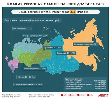 Избавьтесь от самых больших долгов с помощью наших услуг.