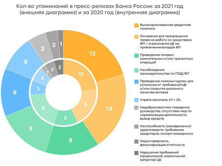 Лучшие банки России в 2022 году: поиск крупнейших российских финансовых учреждений