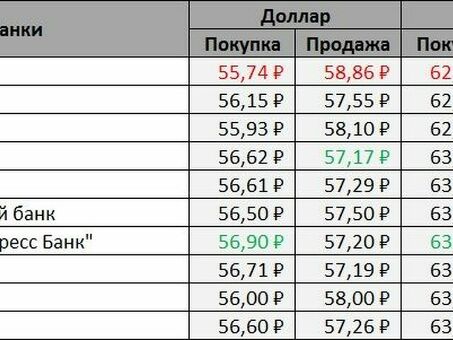 Курсы обмена валют Сбербанка: курсы евро на сегодня