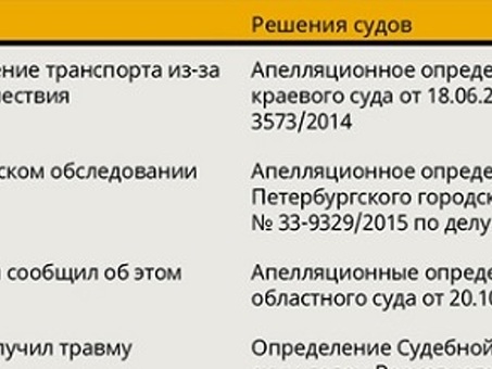 Какое опоздание на работу считается опозданием на работу?