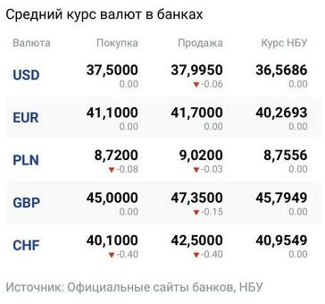 Текущие курсы обмена долларов в банке: узнайте сегодняшние цены