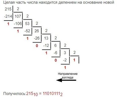 Преобразование 53 из восьмеричной системы счисления в двоичную - быстрое и простое преобразование