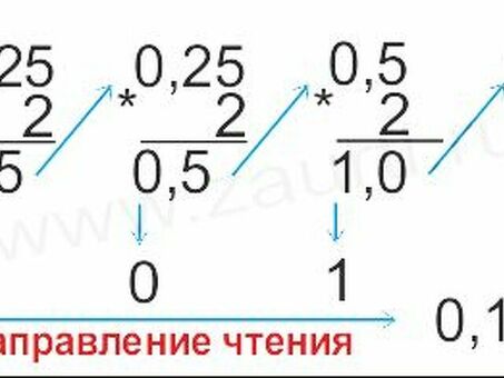 Перевод 57 в восьмеричную систему: преобразование восьмеричной системы