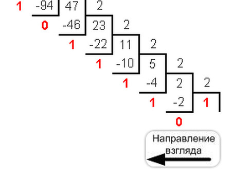 Преобразование десятичных чисел в двоичные | Конвертер двоичных чисел