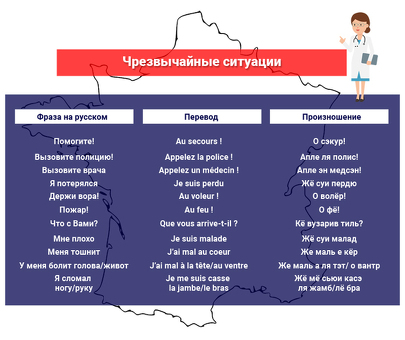 Rencontre Translation Service: перевод с французского на русский язык