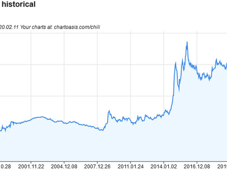 Rubusd ru - Ваш надежный источник информации о курсах обмена рубля на доллар