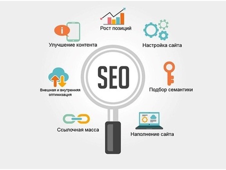 SEO Заказать оптимизацию сайта