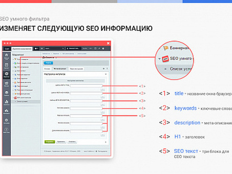 Повышение эффективности работы сайта с помощью Smart Filter SEO