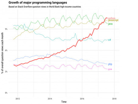 Экспертная разработка на Python на Stackoverflow - Получите поддержку от опытных разработчиков