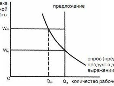 Профессиональные преимущества безразличных переводческих услуг