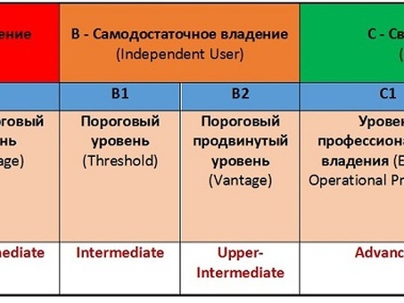 Перевод с английского на русский язык для выживальщиков - Получите беглый перевод на русский язык