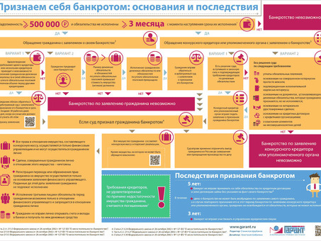 Внесудебное банкротство физических лиц: продвижение услуги | Наши специалисты помогут вам получить финансовую свободу!