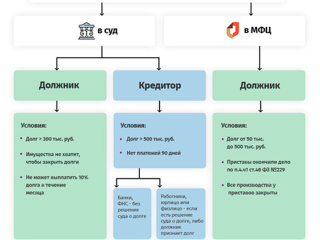 Как провести публикацию о банкротстве физического лица быстро и без проблем?