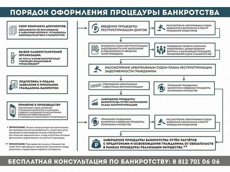 Реестр конкурсных управляющих по банкротству физических лиц - Ваш надежный партнер в сложных финансовых ситуациях