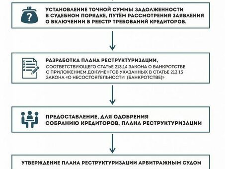 Реструктуризация долга и банкротство физического лица - помощь и консультации