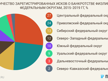 Ведущая компания на рынке банкротства физических лиц в России - с нами выведение из долгов станет простым и эффективным процессом!