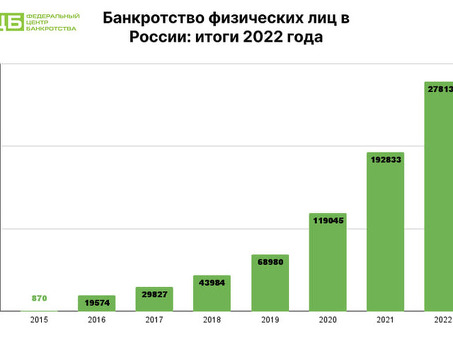 С какой суммы проходит банкротство физических лиц в 2021 году: граници и условия