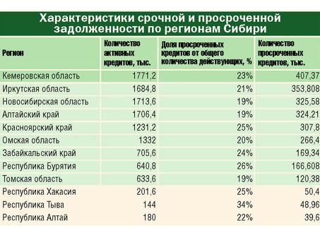 Юридическая помощь в банкротстве физических лиц: защита важных интересов на высшем уровне