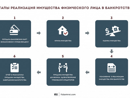 Как долго длится процедура реструктуризации при банкротстве физических лиц?