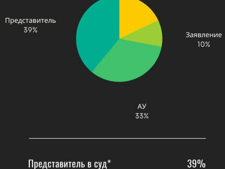 Стоимость банкротства через суд для физического лица - узнайте прямо сейчас