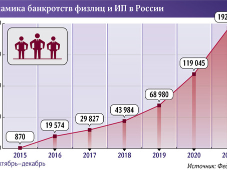 Какие проценты по вкладам ждут при банкротстве физических лиц в 2016 году?