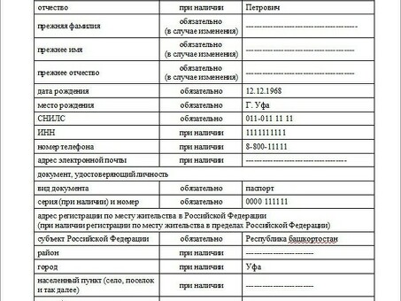 Необходимый список документов на банкротство физического лица в 2020 году