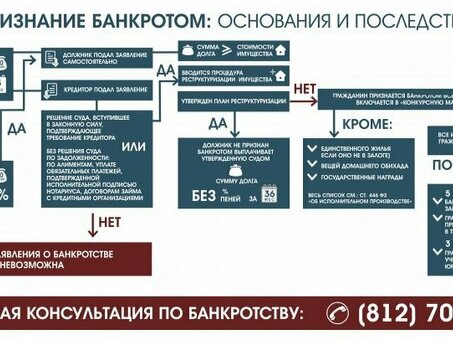 Сравнение процедуры банкротства физических и юридических лиц: все важные детали