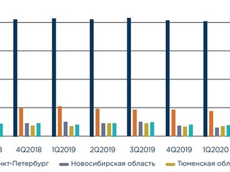 Статистика банкротства физических лиц 2020 год: данные и анализ