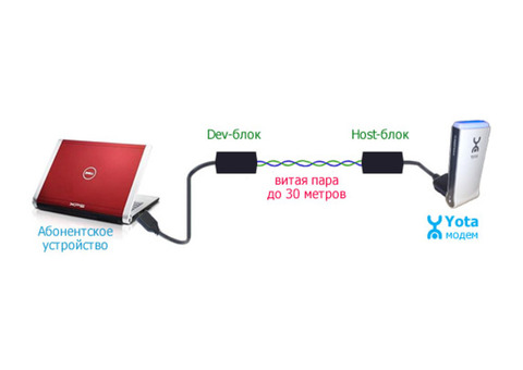 Удлинитель USB-модема Yota